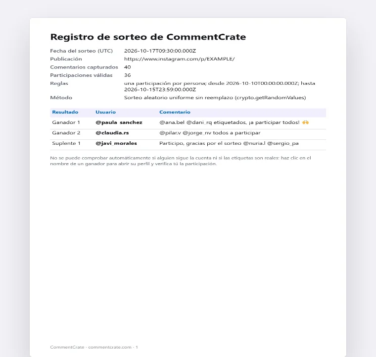 Un registro de sorteo de CommentCrate: fecha, publicación, reglas, ganadores y suplentes en una tabla